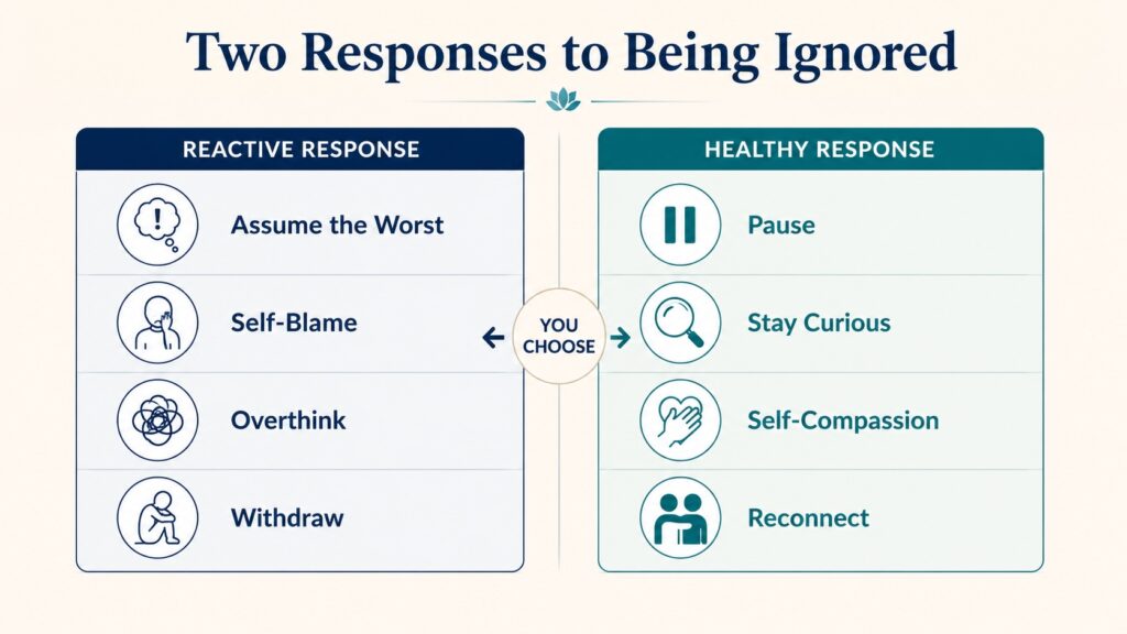 Healthy vs Unhealthy Responses towards being ignored
