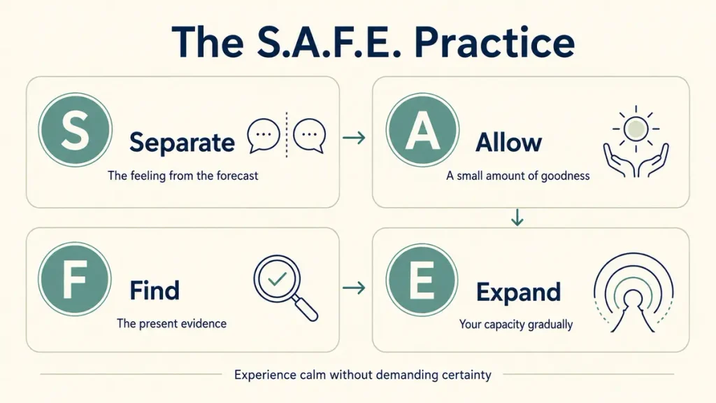 The S.A.F.E. practice for readers wondering, “Why do I feel anxious when things are going well?”
