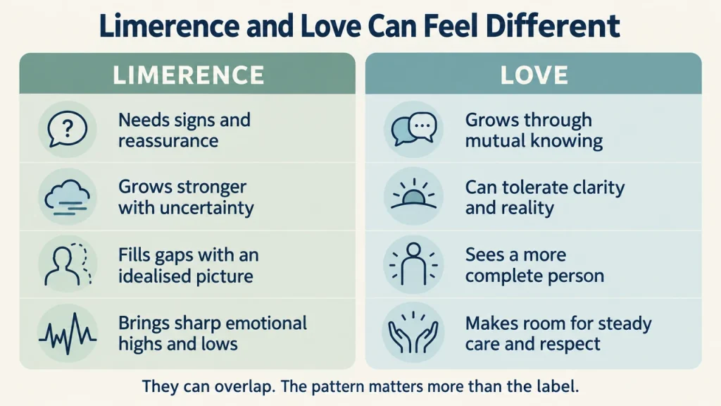 Limerence versus love comparison explaining why can’t I stop thinking about someone and how each experience may feel different