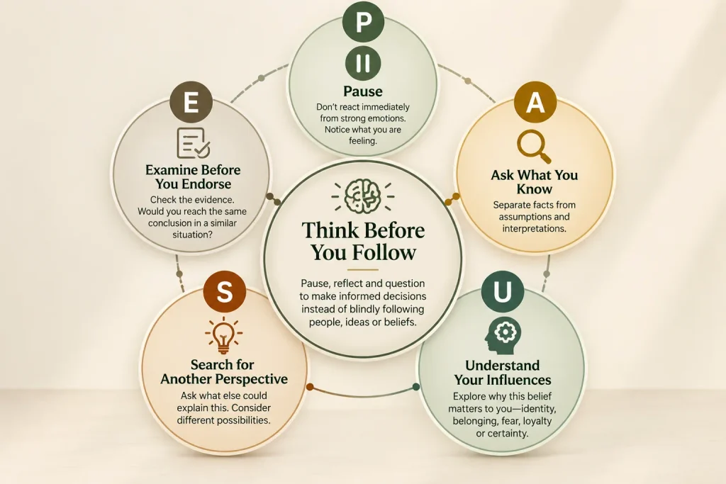 P.A.U.S.E. method for questioning beliefs before following