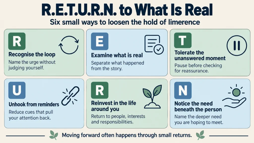 R.E.T.U.R.N. framework for managing limerence when asking why can’t I stop thinking about someone