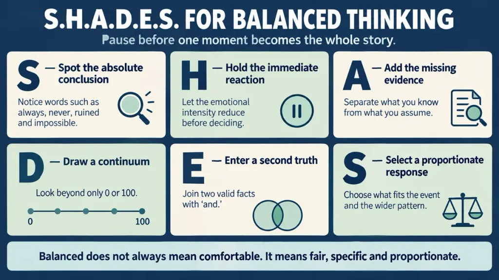 S.H.A.D.E.S. framework for managing black and white thinking and developing balanced thoughts