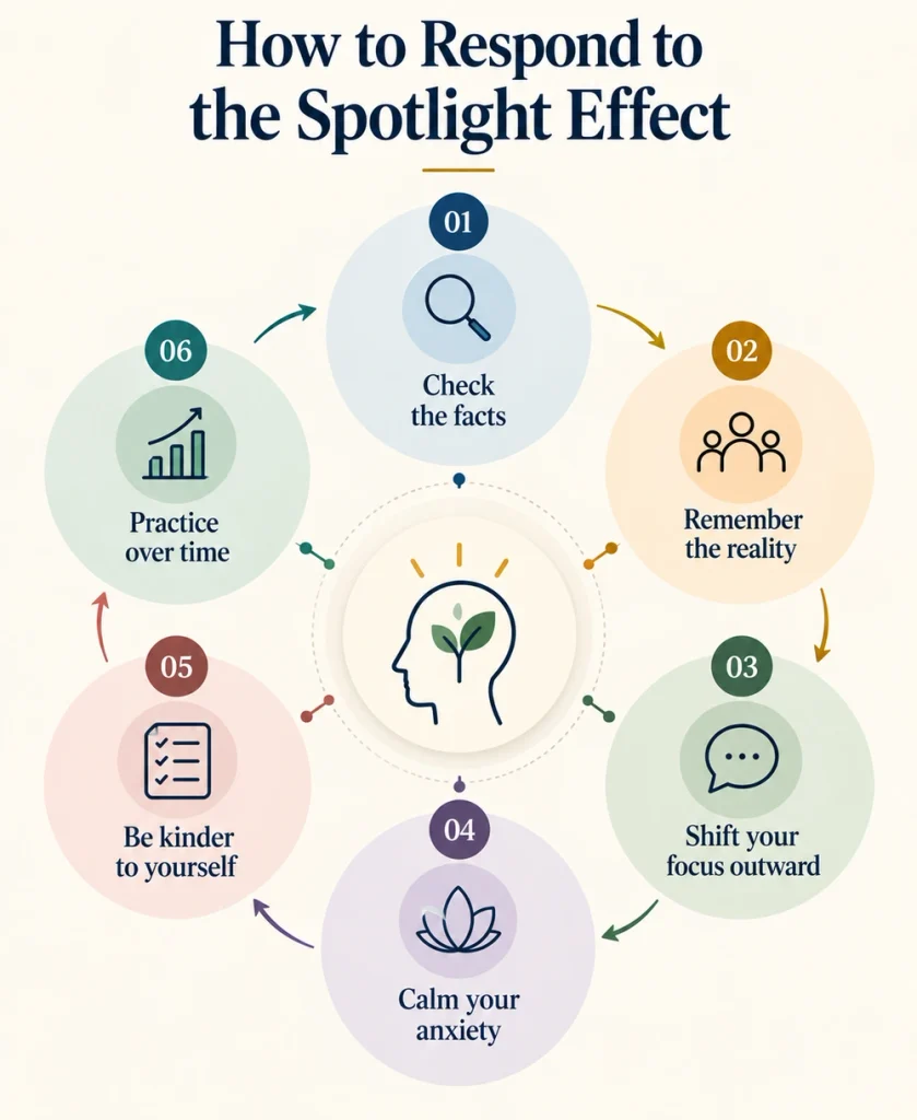 Why do I feel like everyone is watching me? An infographic showing six ways to manage the spotlight effect and reduce self-consciousness when your inner self asks this question in a social scenario.