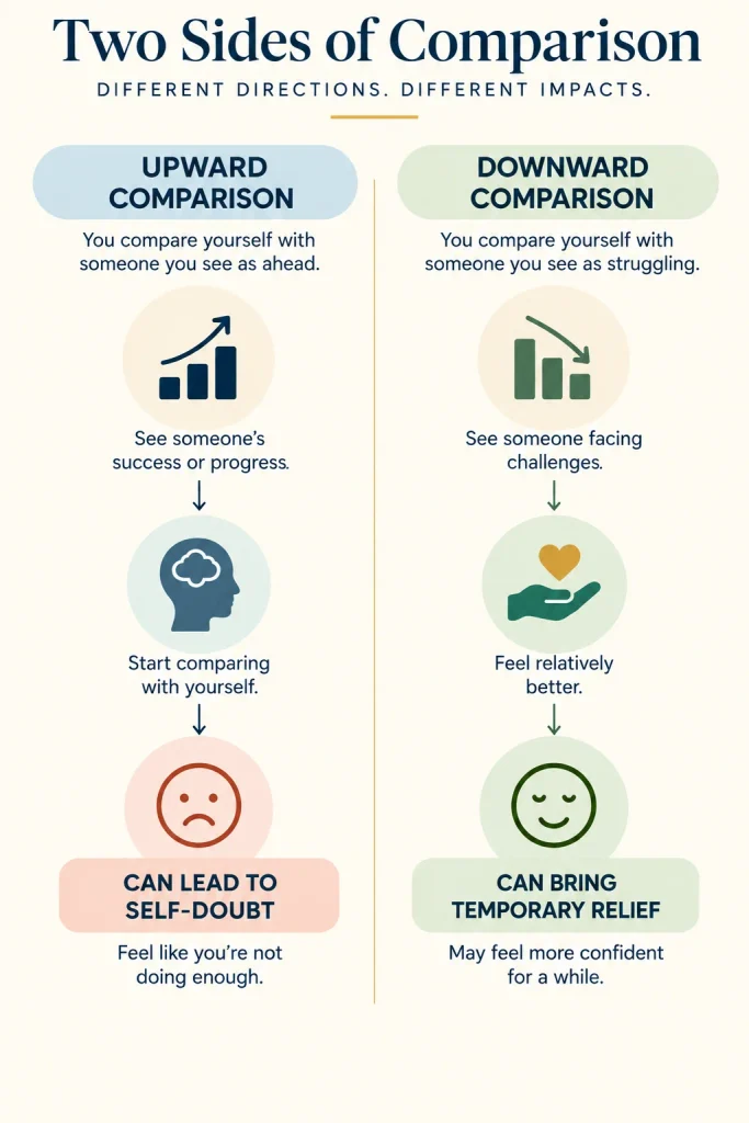 Upward and downward social comparison and their effects on self-doubt and emotional well-being when you have the self-doubt, 'Why do I feel behind in life?'
